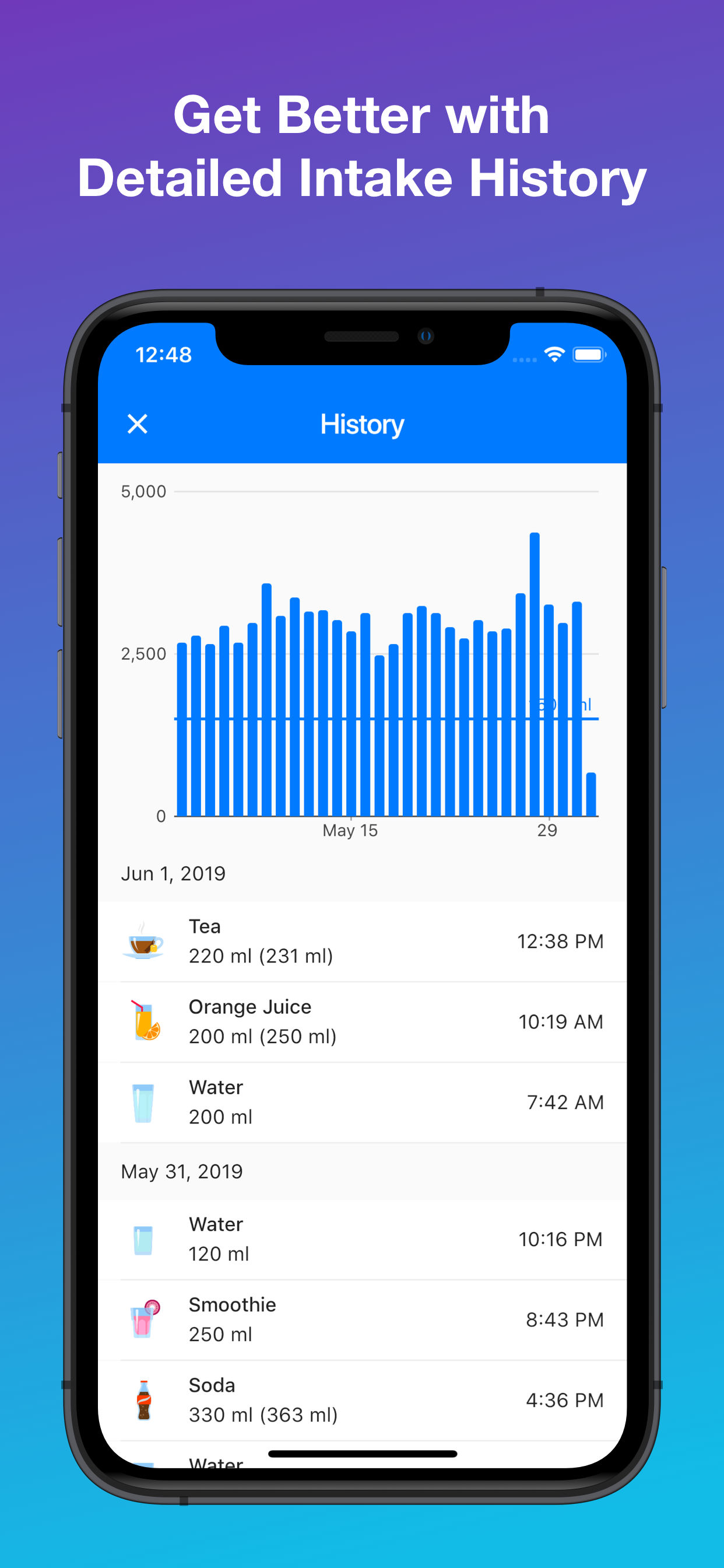 Water Reminder screenshot